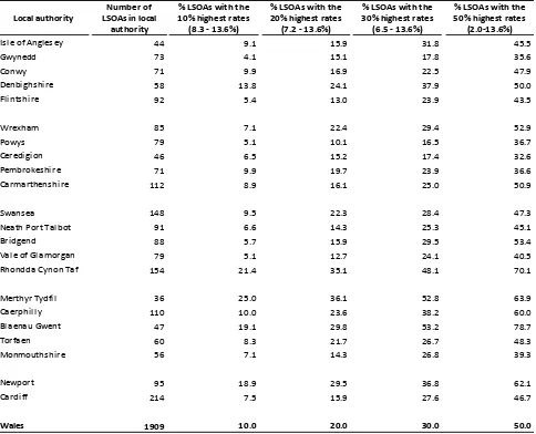 Table 5.3: Distribution of LSOAs by babies born with a low birth weight, within Local Authorities6 