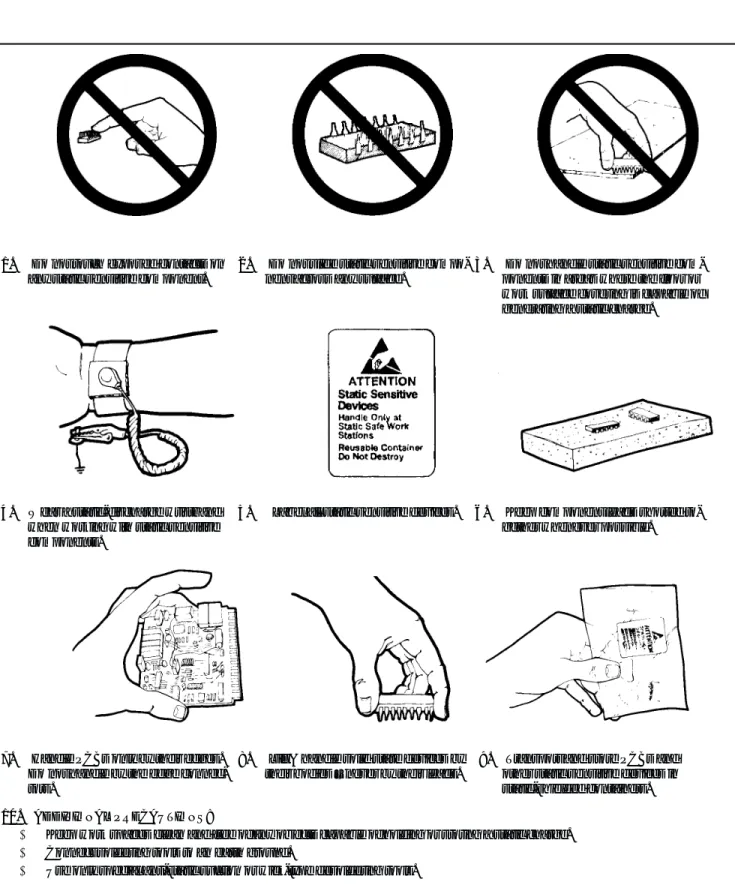 Figure 1-2. Static Sensitive Component Handling Procedures