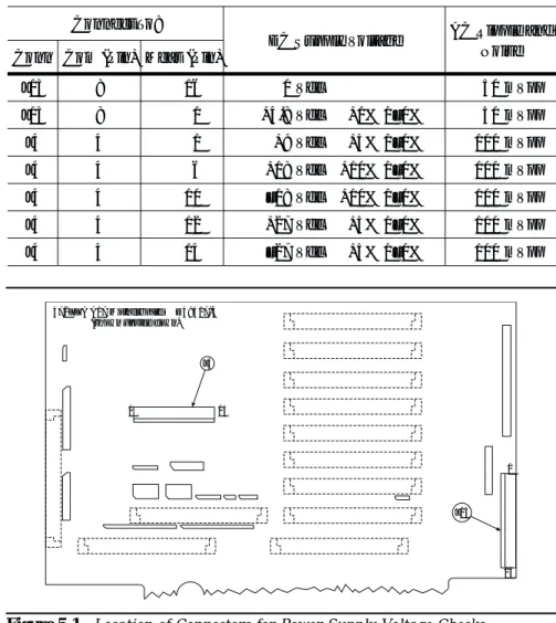 Table 5-1. 371XXC DC Power Supply Voltage Checks