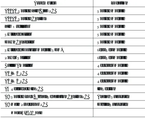 Table 5-4. 371XXC Assemblies