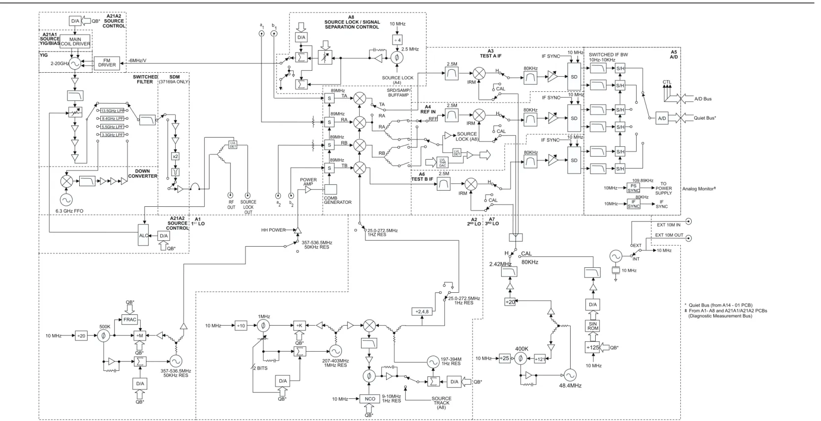 Figure 7-2. Analog Subsystem Block Diagram