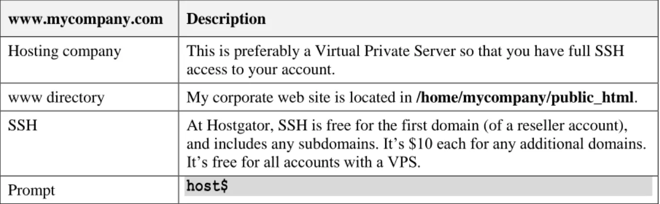 Table 3 - Staging Server 