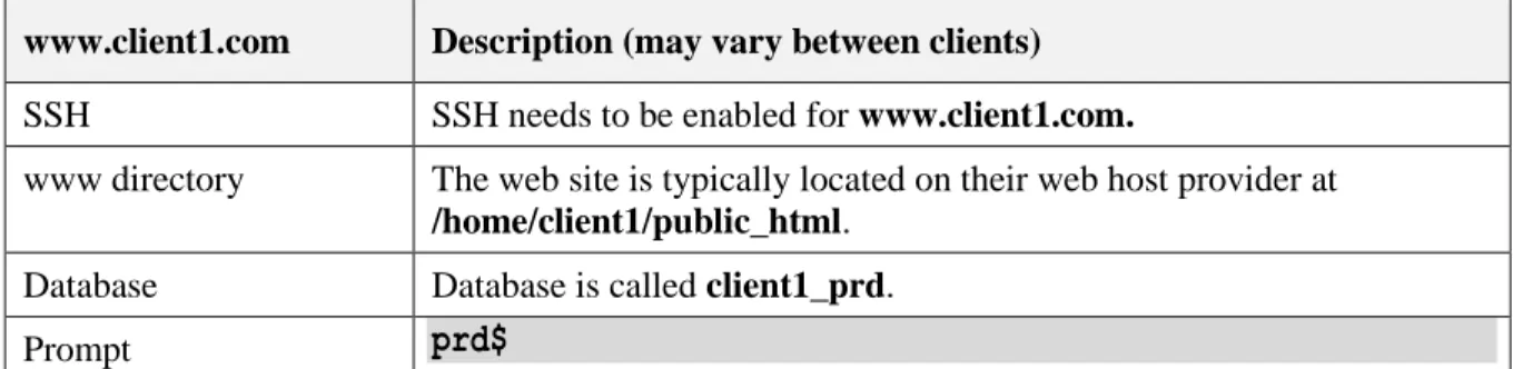 Table 4 - Client Server 
