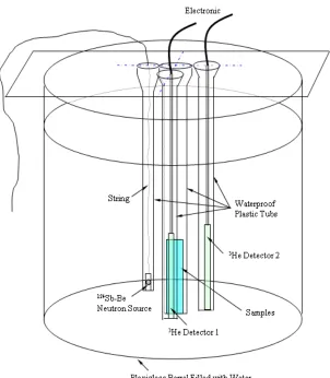 Figure 4-1. Side view of the experiment device   