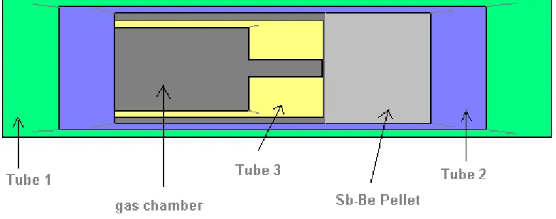 Figure 4-4. The structure of the source encapsulation 