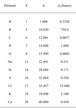 Table 4-1. The thermal neutron microscopic cross sections (2200 m/s) for 