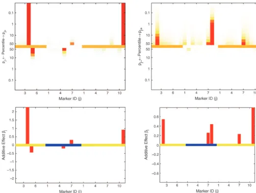 Figure 5.—Results of Bayesian classiﬁcation for male G6PD (left) and female G6PD (right) enzyme activities