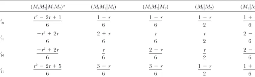 TABLE 1