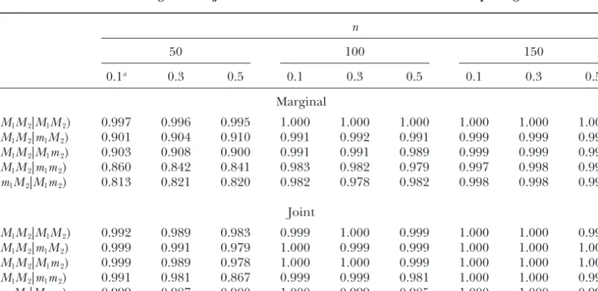 TABLE 2