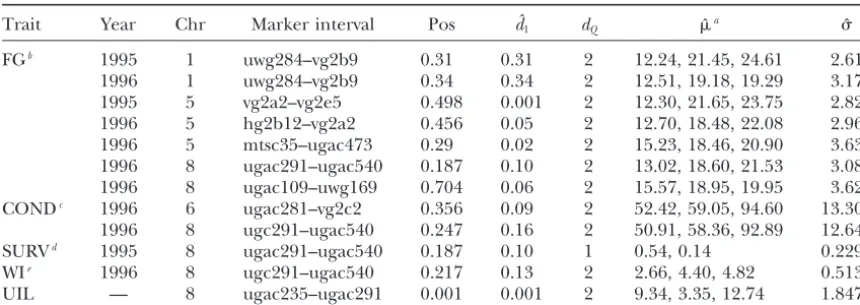 TABLE 4