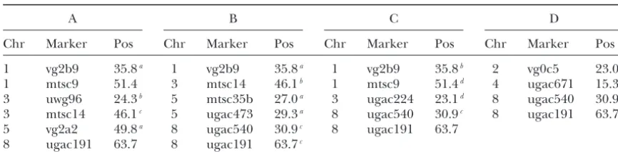 TABLE 5