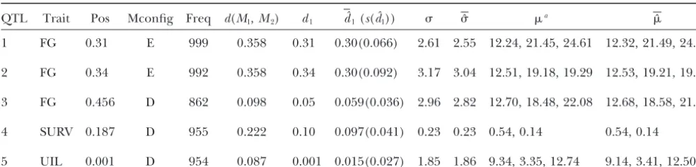 TABLE 6