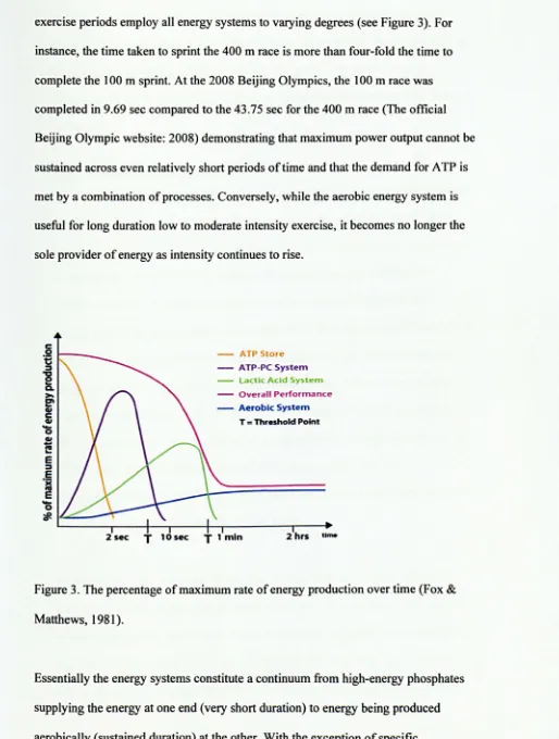 Figure 3. The percentage of maximum rate of energy production over time (Fox & 