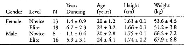 Table 2 Subject Data change in the coefficient of variation was set at 5% between the trials