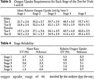 Table 3 Oxygen Uptake Requirements for Each Stage of the Test for Trials IandII 