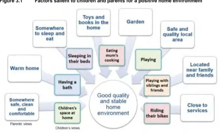 Figure 3.1 below illustrates the key aspects of salience for children and their parents in terms of the housing needs of families with young children