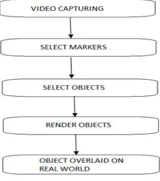 Figure 3: Flow Diagram  