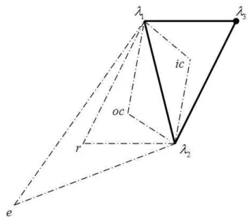 Figure 1.1 A simplex and points considered during the Nelder-Mead algorithm from [37].