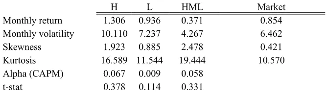 Table 2-7 Descriptive statistics of additional value, growth and value-minus-growth portfolios 