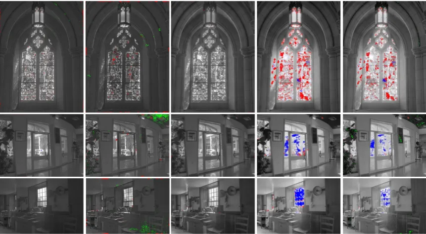 Figure 12: DRIM comparison with state-of-the-art edge aware approaches and simple TMO