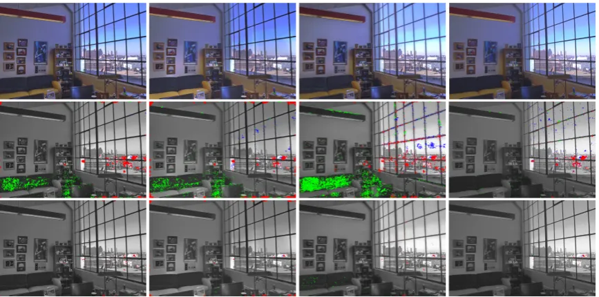 Figure 10: Output and DRIM comparison with state-of-the-art edge aware approaches.1st - row output of the edge aware technique; 2nd row -DRIM metric [12] with probability of 75%; 3rd row - DRIM metric [12] with probability of 95%