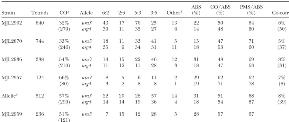 TABLE 2
