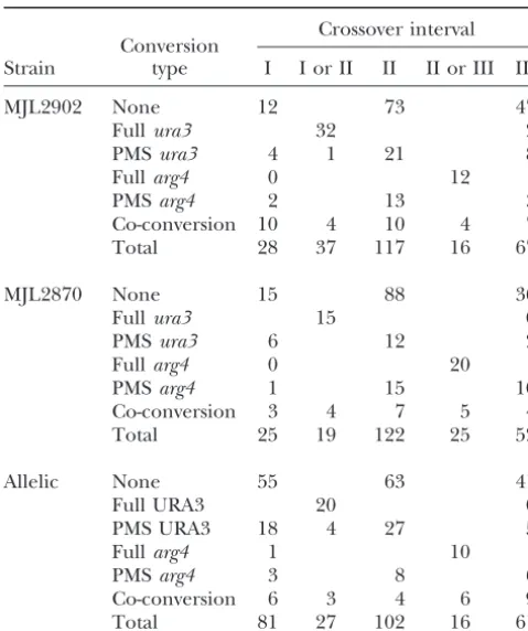 TABLE 3