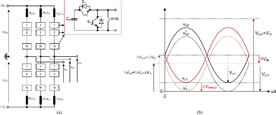 Figure 1: (a) Half-bridge modular multilevel converter (MMC), and (b) illustration of voltage developed across its upper and lower arms 