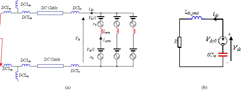 Figure 2: (a) Section of illustrative HVDC link, and (b) Equivalent dc circuit during a dc fault 