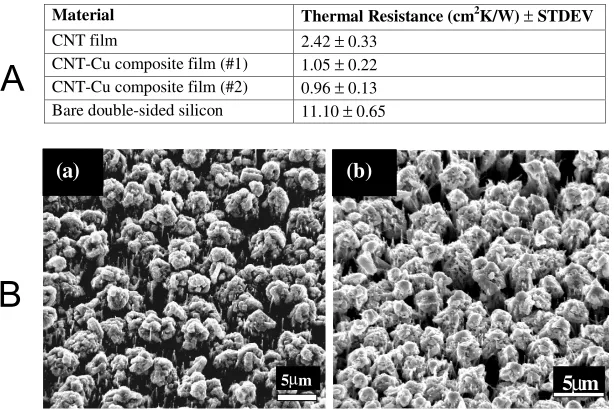 Figure 4.Material 