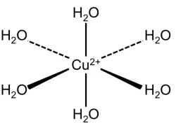 Figure 2.17 In aqueous solution, Cu2+ ions form an octahedral metal aquo complex with six water molecules