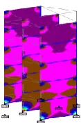 Fig. 4.4: Stress distribution in shear walls 