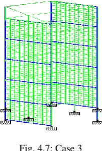 Fig. 4.8: Shows the contour map for maximum absolute stress in the shear walls: 