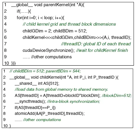 Figure 5.1 DynCall: An example codelet representing GPU kernels with dynamic parallelism.