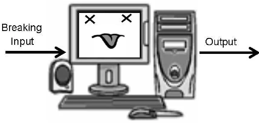 Figure 1.1: The Objective of Software Testing is to “Break” Software