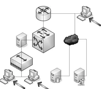 Figure 1.2: Example of a Small Network Adding Complexity to a Testing - Note the Figure InputPoints are Marked A1, A2, A3