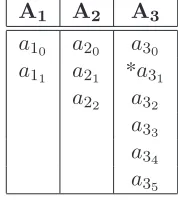 Table 1.2: Example of Parameters and Associated Values
