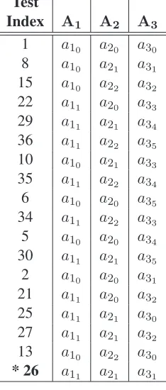 Table 1.4: Pairwise Test Suite: All Possible Pairs of Parameters and Values