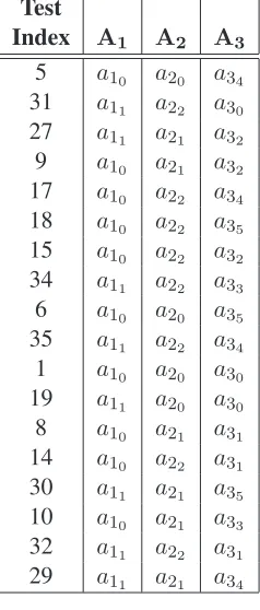 Table 1.5: Random Combinatorial Test Suite Example