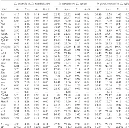 TABLE 3