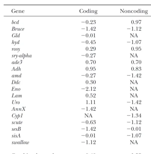 TABLE 6