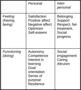 Table  1. Conceptual classifications 