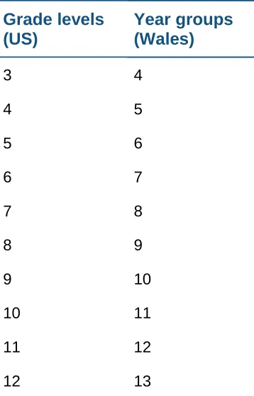 Table 2 Conversion table for US grade levels and Welsh year groups 