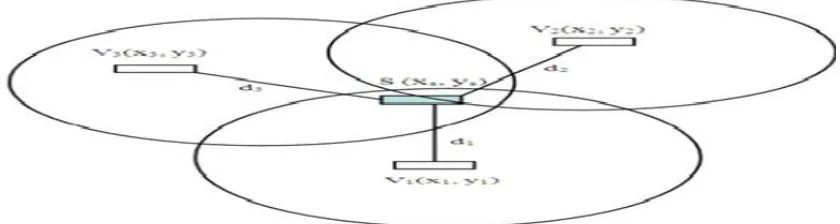 Figure 2: General idea of G3 pattern 