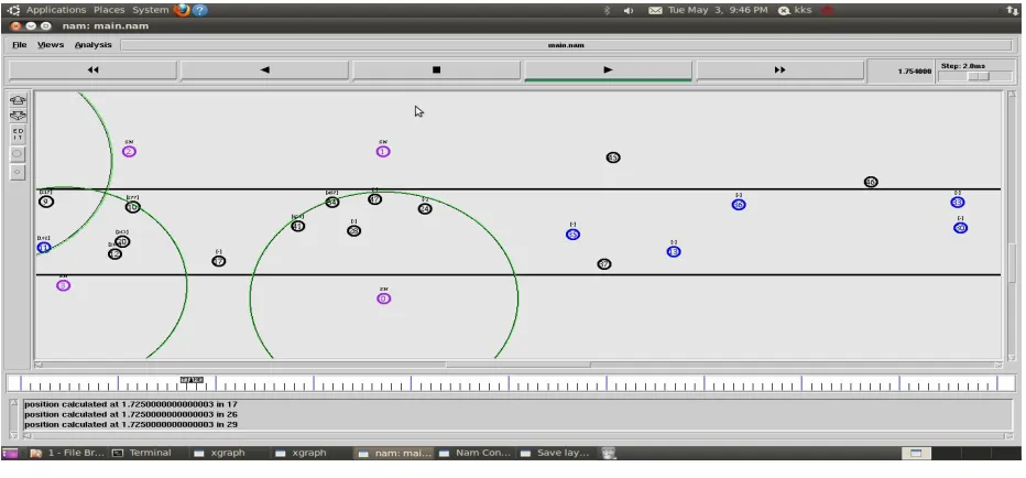 Figure 3: Network Animator Window 