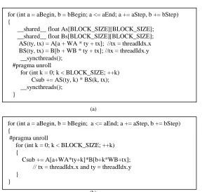 Figure 2.1  Code segments for the matrix multiplication kernel. (a) The kernel explicitly uses  shared memory to store tiles (i.e., the shared-memory version); (b) the kernel implicitly uses the L1 D-cache to store tiles (i.e., the D-cache version)
