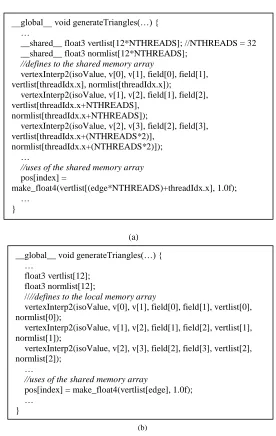 Figure 2.6. The code segment of the benchmark Matching Cube (MC). (a) The shared-memory  version, (b) the D-cache version