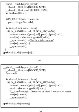 Figure 2.7 The code segment of the benchmark Path-Finder (PF). (a) The shared-memory  version, (b) the D-cache version