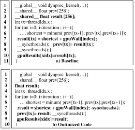 Figure 3.3 A code example of PathFinder. 