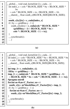 Figure 3.5. A code segment of the benchmark SRAD. (a) The global memory version, (b) The register version